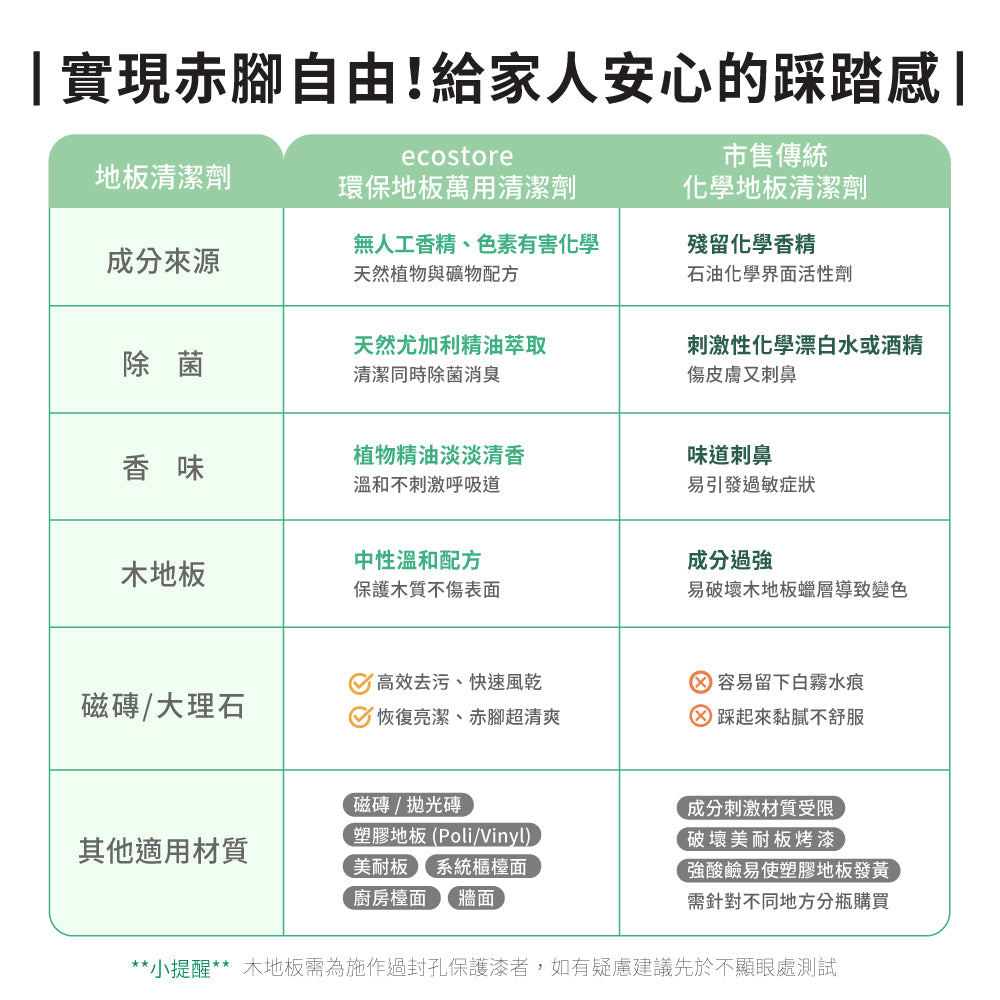 【cara佈置中團購】ecostore-環保地板萬用清潔劑-尤加利葉500ML