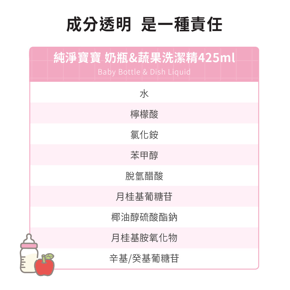 【ecostore宜可誠】三麗鷗聯名純淨寶寶奶瓶&蔬果洗潔精-425ML
