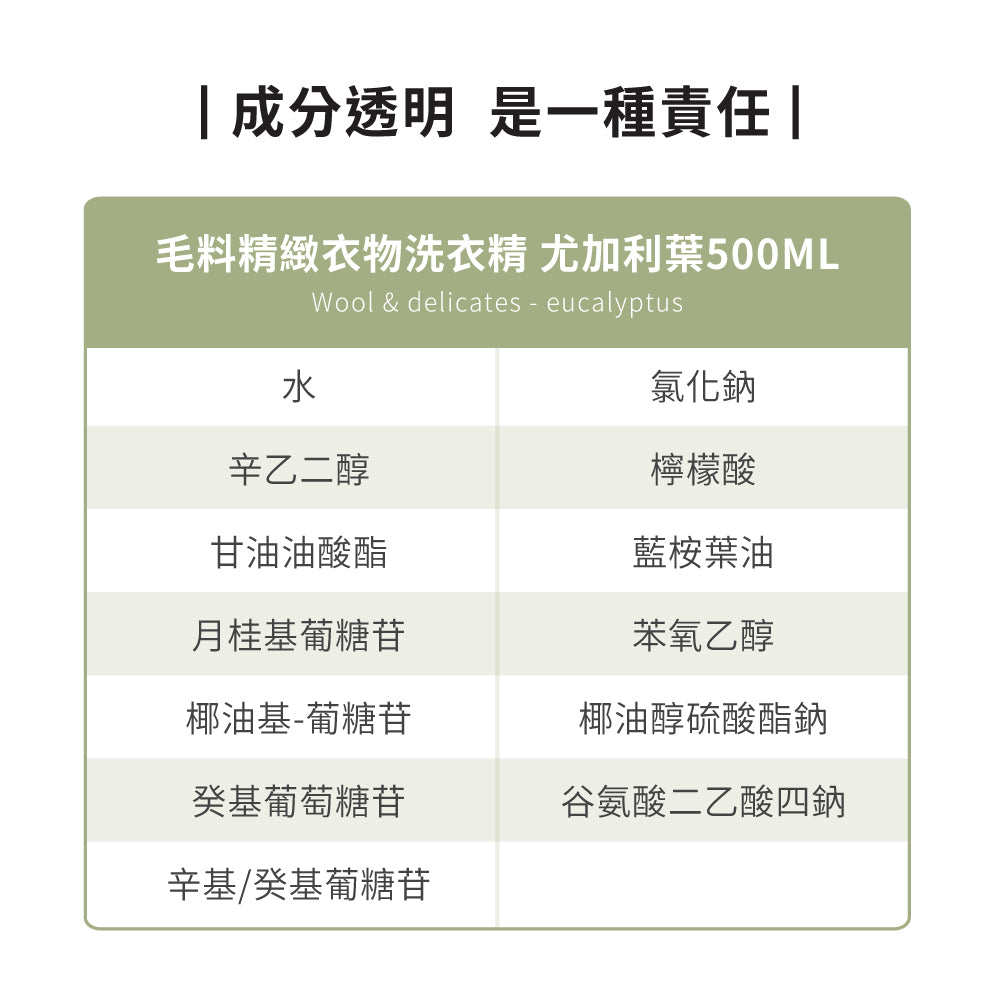 ecostore 尤加利葉毛料精緻衣物洗衣精 500ml 中文成分表，列有水、甘油油酸酯、藍桉葉油及界面活性劑等。