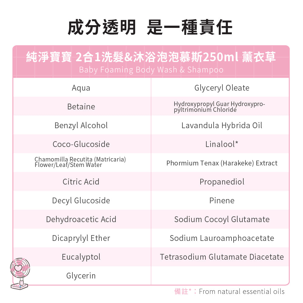 【CHIANG團購】三麗鷗聯名_ecostore_純淨寶寶2合1洗髮&沐浴泡泡-250ML
