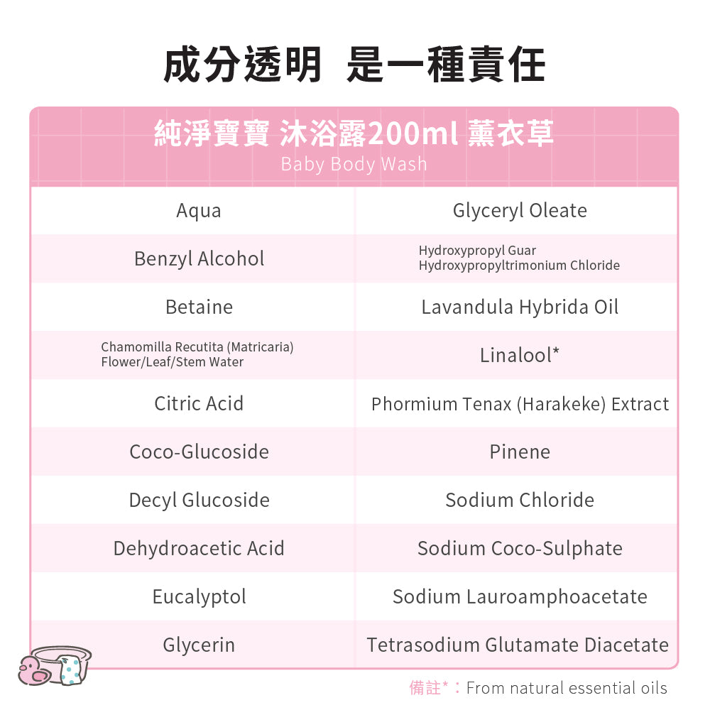 【CHIANG團購】三麗鷗聯名_ecostore_純淨寶寶沐浴露-200ML