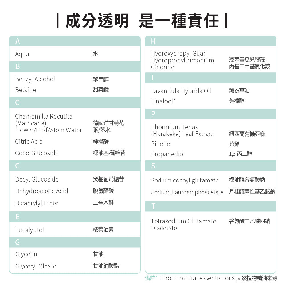 【ecostore宜可誠】純淨寶寶2合1洗髮&沐浴泡泡-250ML