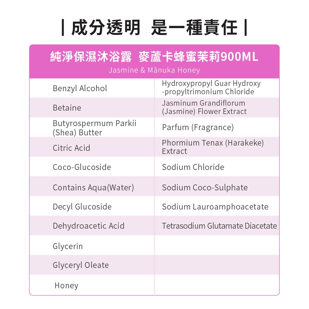【YUKA團購】ecostore_純淨保濕沐浴露-麥蘆卡蜂蜜茉莉-900ML