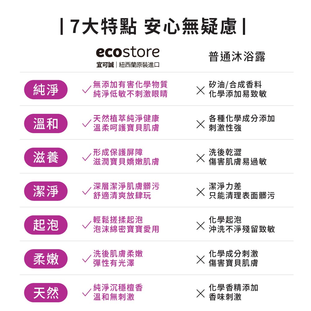 【YUKA團購】ecostore_純淨保濕沐浴露-麥蘆卡蜂蜜茉莉-900ML