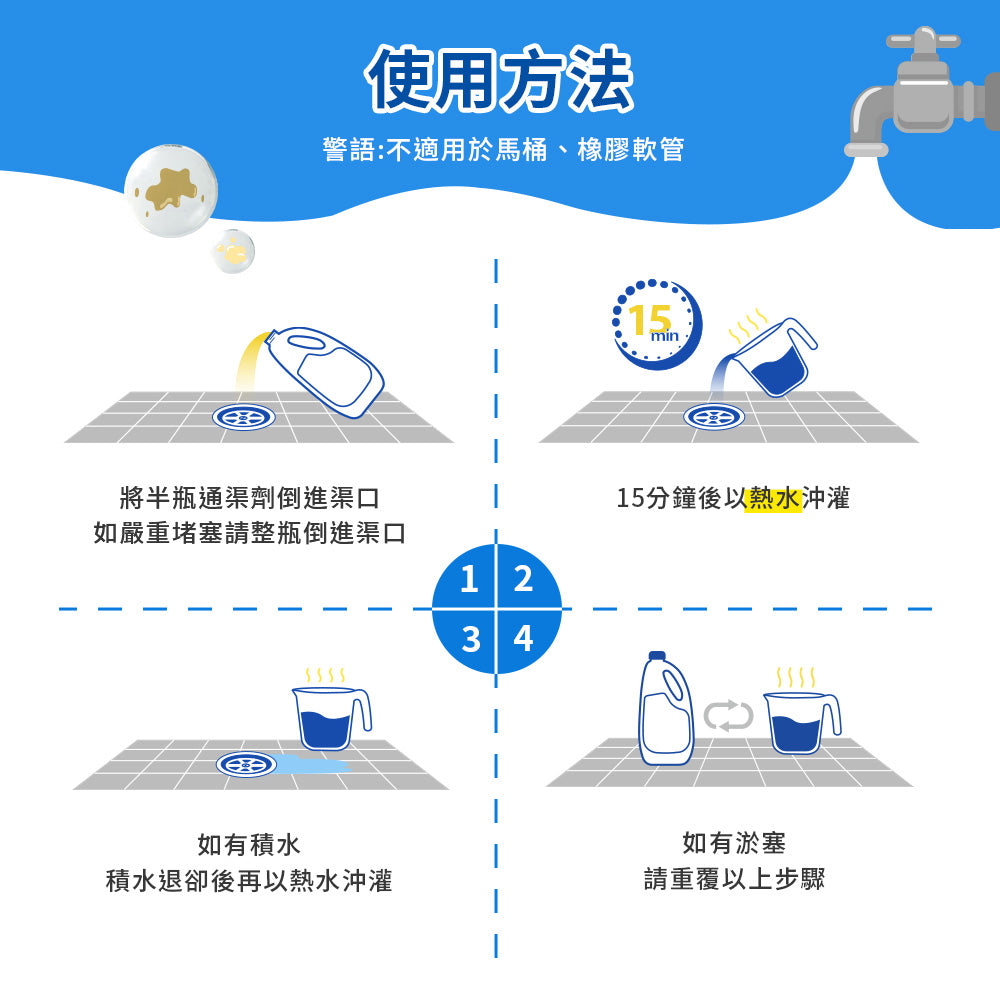 CLOROX高樂氏-強力通渠劑-946ML