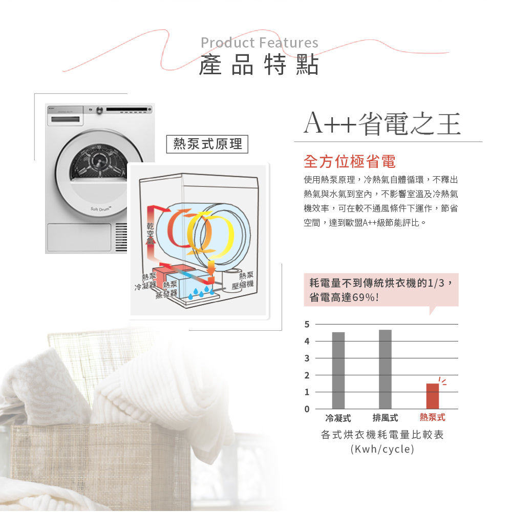 【瑞典ASKO】11公斤熱泵冷凝式滾筒烘衣機T411HD(220V)