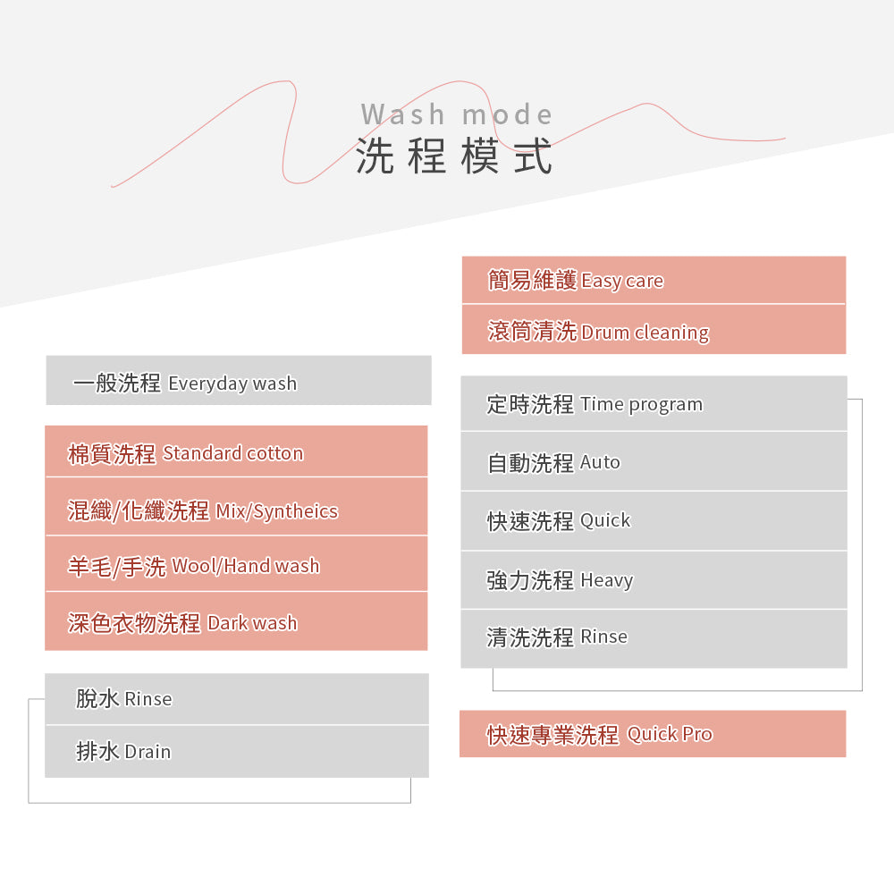 【瑞典ASKO】8公斤變頻滾筒式洗衣機W2084 (220V)