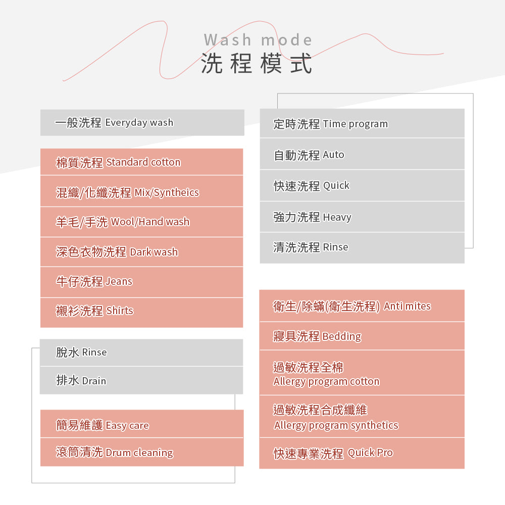 【瑞典ASKO】11公斤變頻滾筒式洗衣機W4114 (220V)
