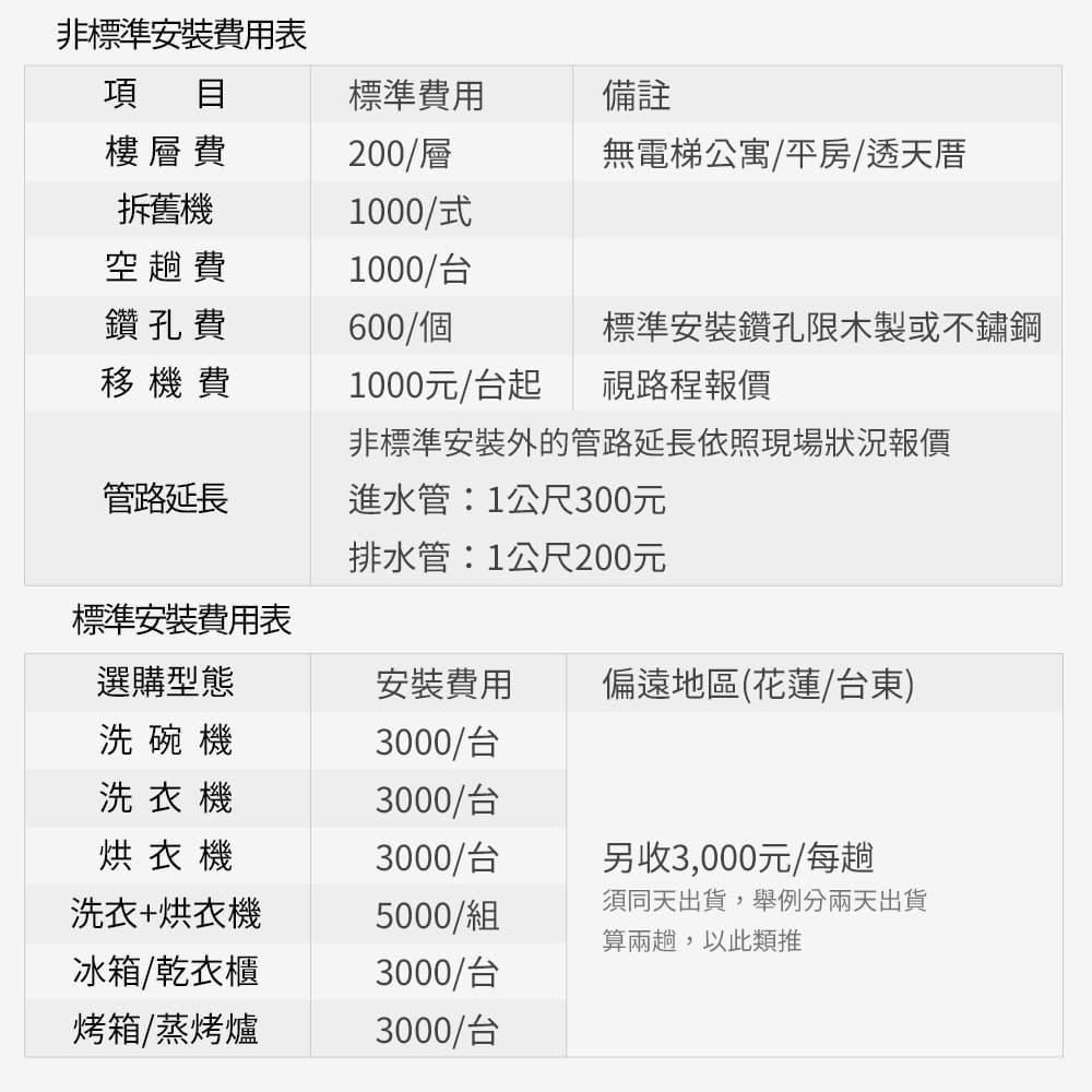 【Celinda賽寧】17人份獨嵌型洗碗機DB-1700