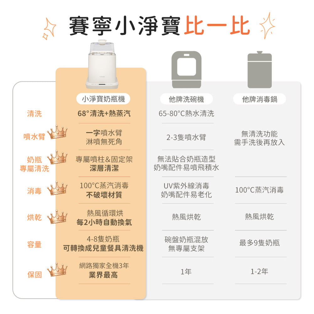 【Celinda 賽寧】小淨寶奶瓶清洗機201入門清洗組