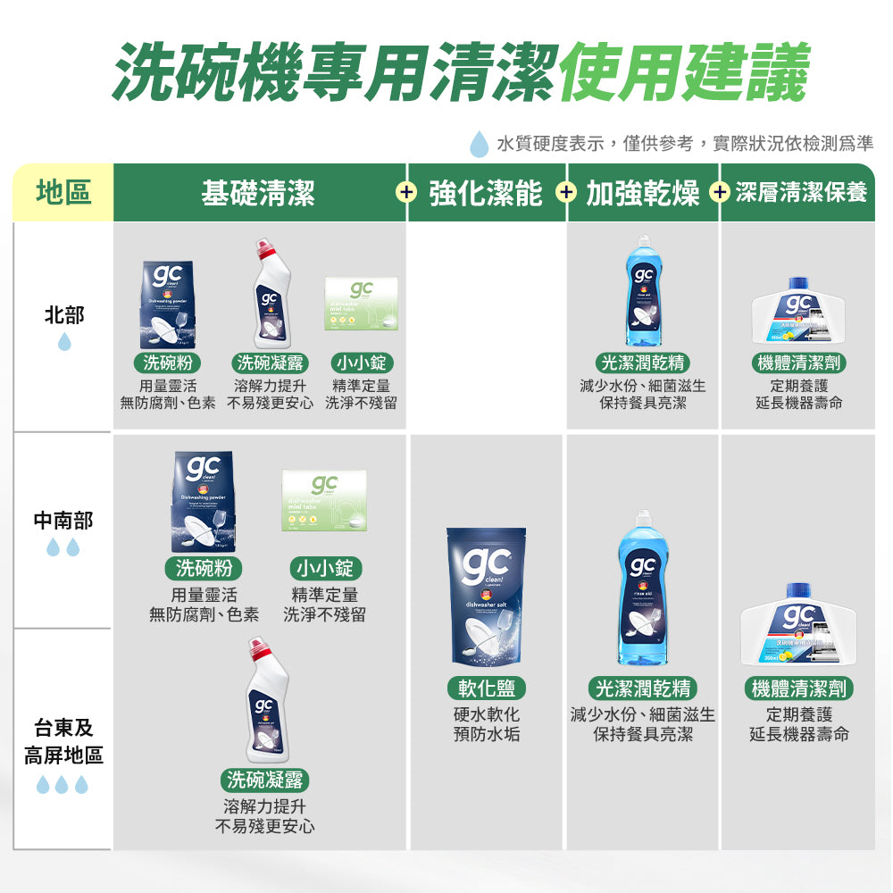 【gc clean德國吉利潔 】洗碗機專用小小洗碗錠36入裝