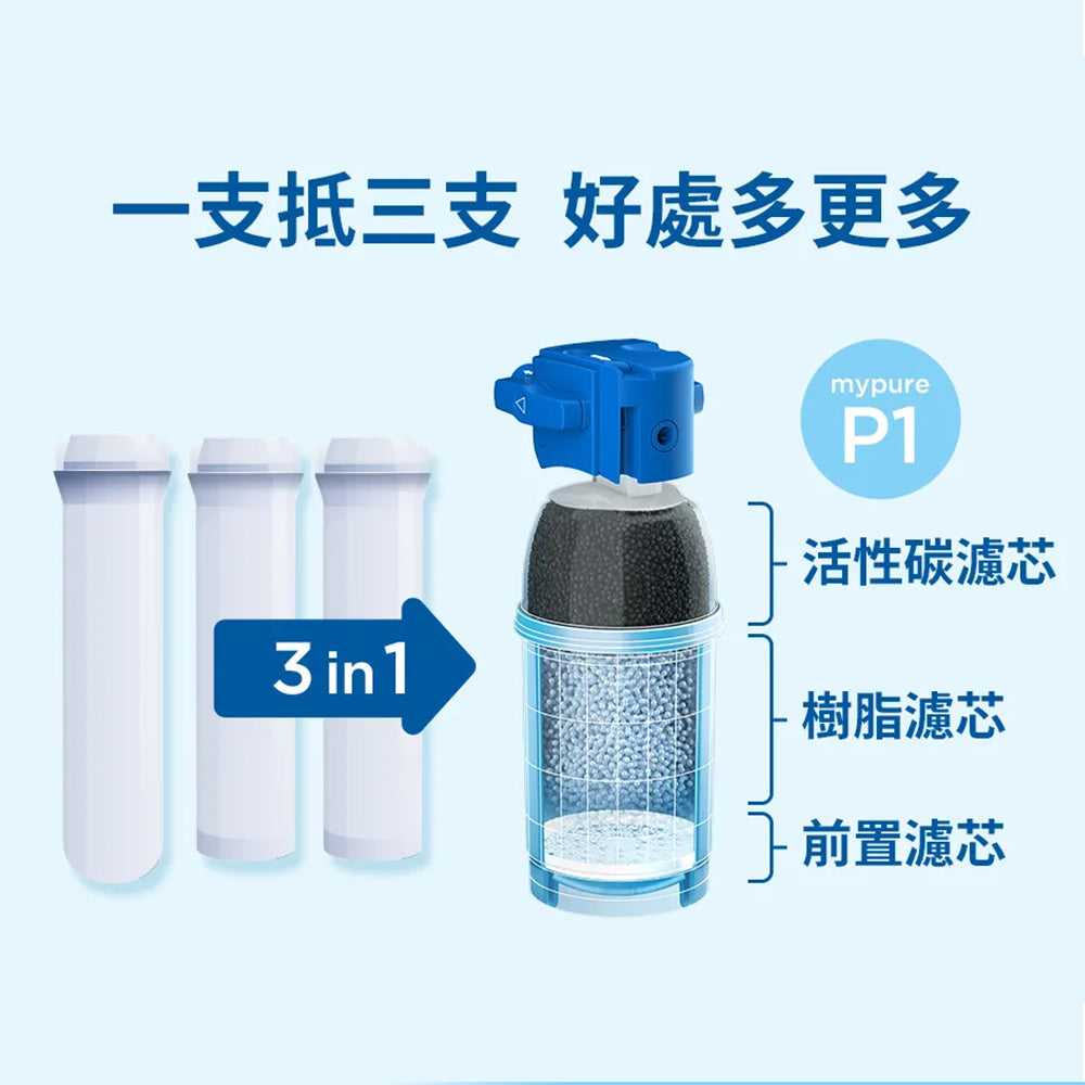【BRITA｜限量】 mypure-P1000硬水軟化型濾芯(2入/3入組)