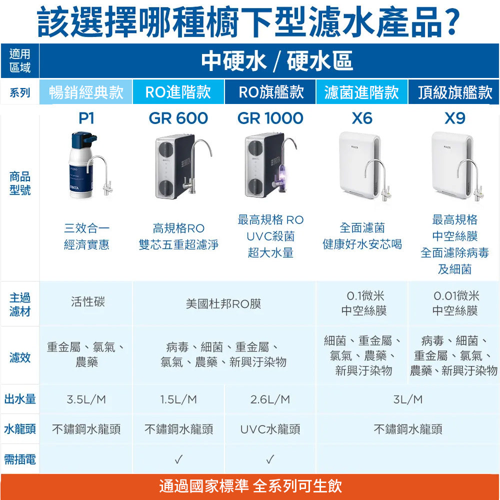 【 特力家居專用】 BRITA mypure-P1000硬水軟化型濾芯(3入組)