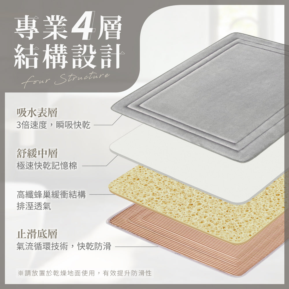 【Comfort+舒適家】UltraDry極致快乾記憶綿吸水地墊-淺灰/靛藍
