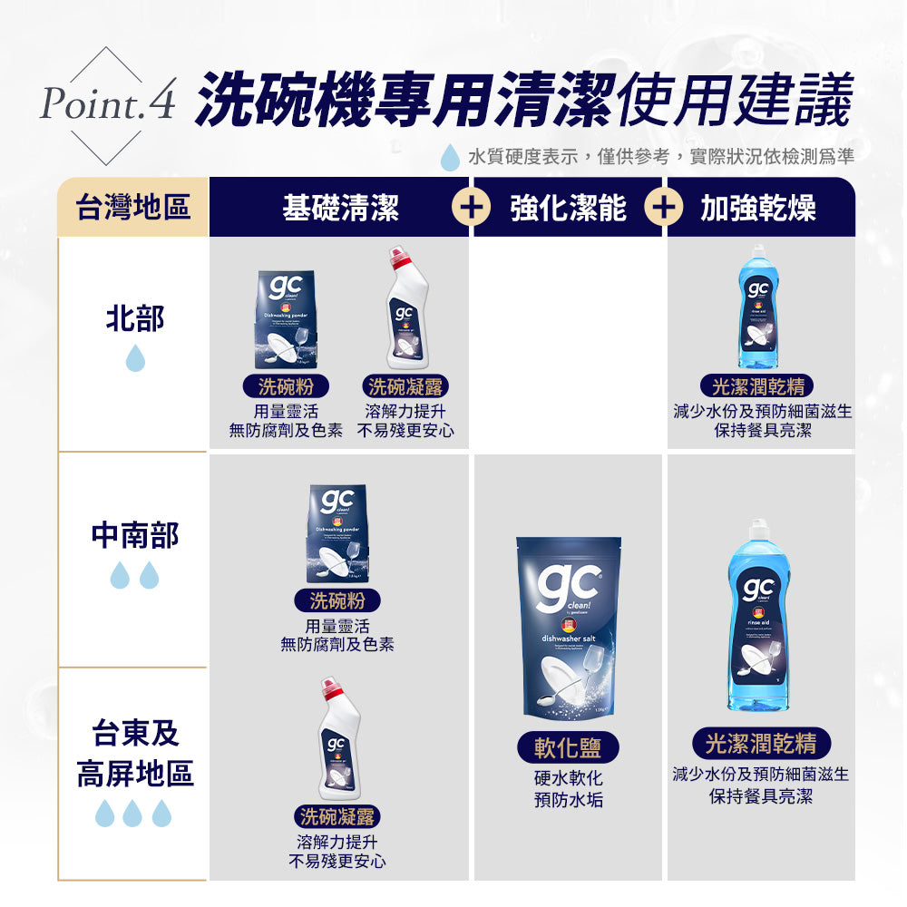德國gc-洗碗機專用軟化鹽-1.5kg