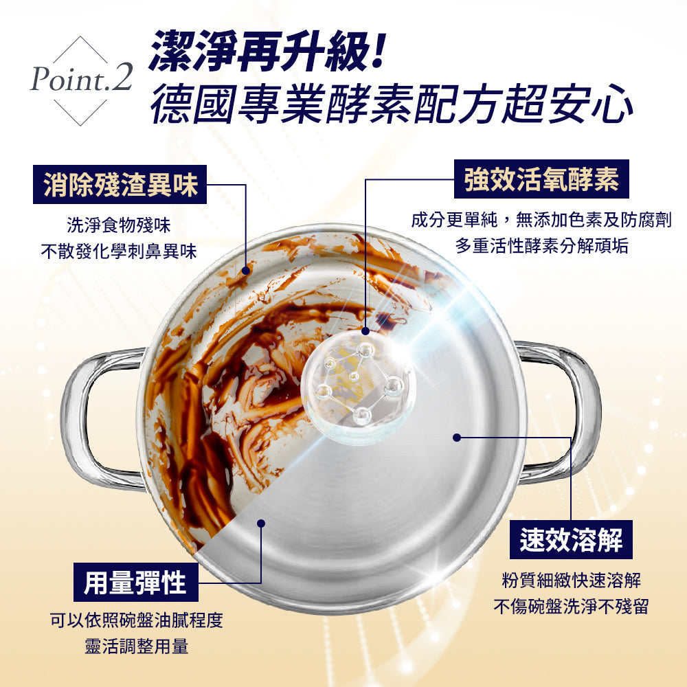 德國gc-洗碗機專用洗碗粉-1.8kg