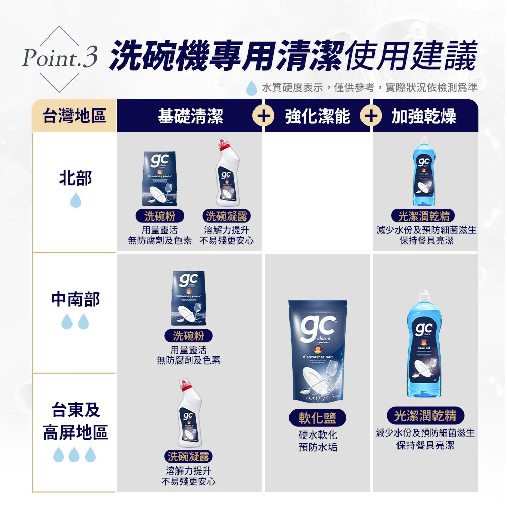 德國gc-洗碗機專用潤乾精-1L