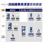 德國gc-洗碗機專用洗碗凝露-750ML