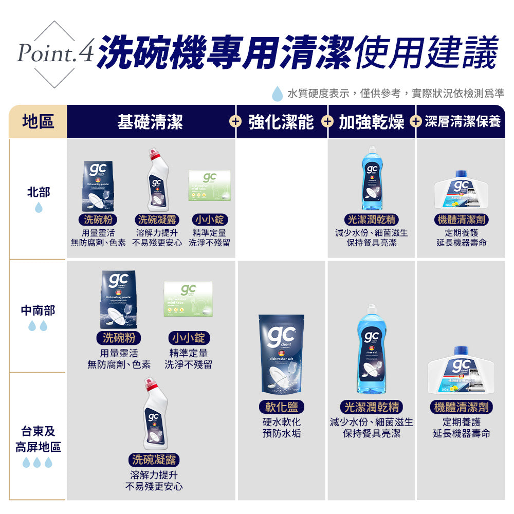 德國gc-洗碗機專用洗碗凝露-750ML