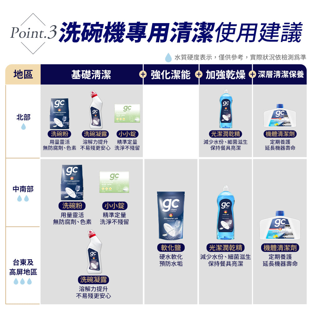 德國gc-洗碗機專用清潔劑-250ML-檸檬清香