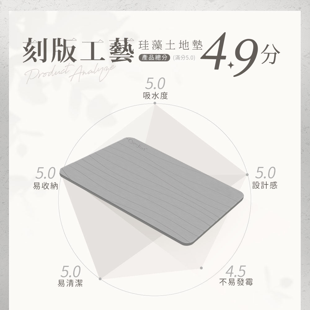 【Comfort+舒適家】刻板工藝珪藻土吸水地墊 -波浪刻線-灰色